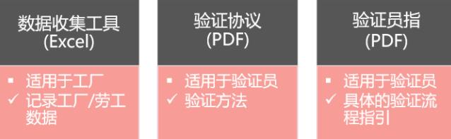 SLCP社会劳工整合项目