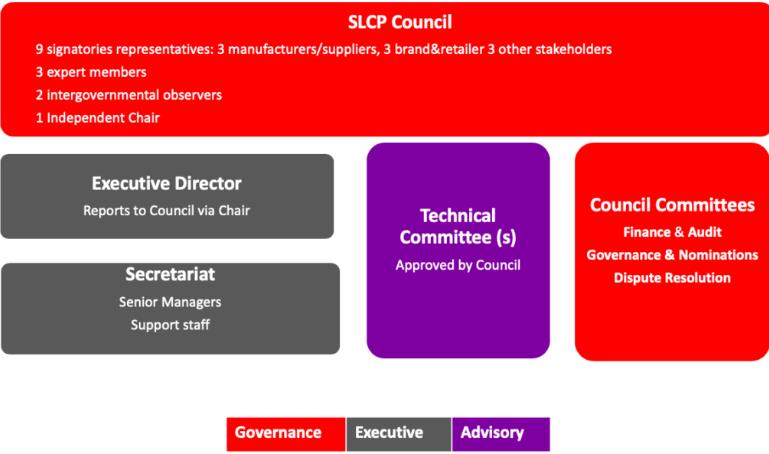SLCP社会劳工整合项目